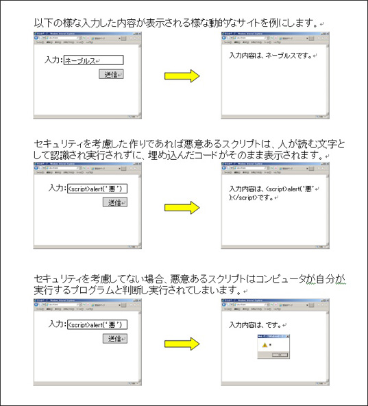 クロスサイトスクリプティング（XSS）