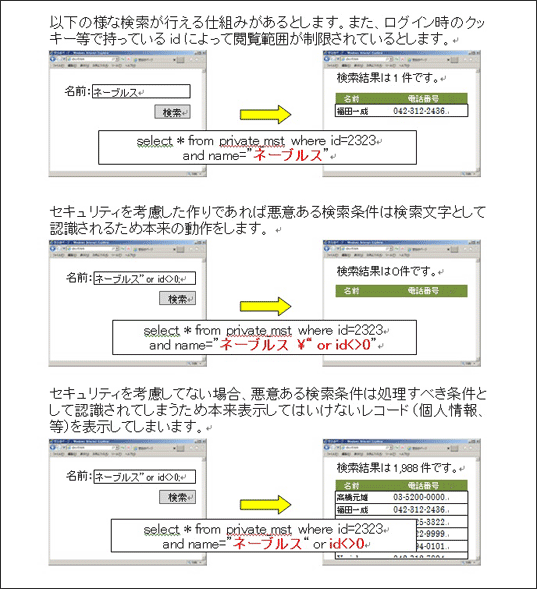 SQLインジェクション