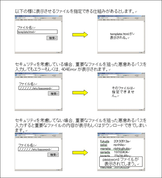 ディレクトリトラバーサル（パストラバーサル）