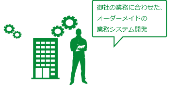 御社の業務に合わせたオーダーメイドの業務システム開発